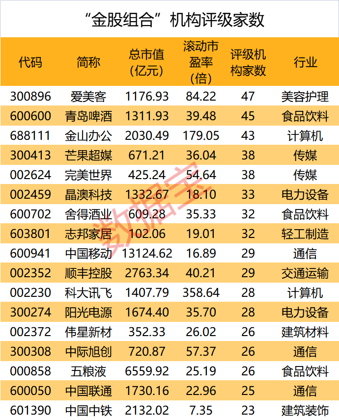 声明：数据宝所有资讯内容不构成投资建议，股市有风险，投资需谨慎。