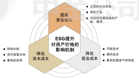 ESG的边界_新浪财经_新浪网
