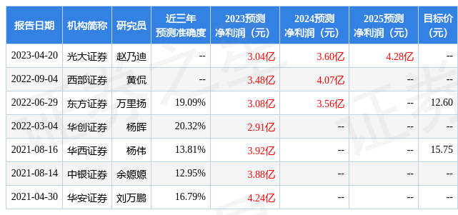 国光股份：5月5日接受机构调研，民生证券股份有限公司、海通证券股份有限公司等多家机构参与