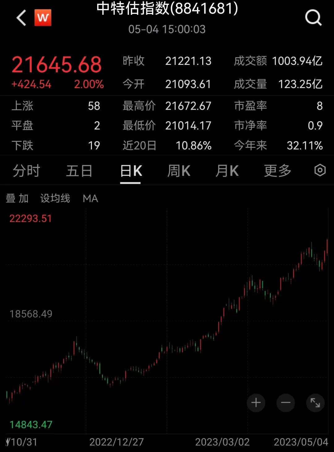 【红包】为什么是“中特估”?为什么是鲍无可?|鲍无可_新浪财经_新浪网