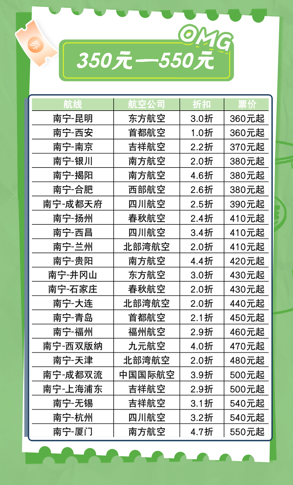 南宁注册商标费用