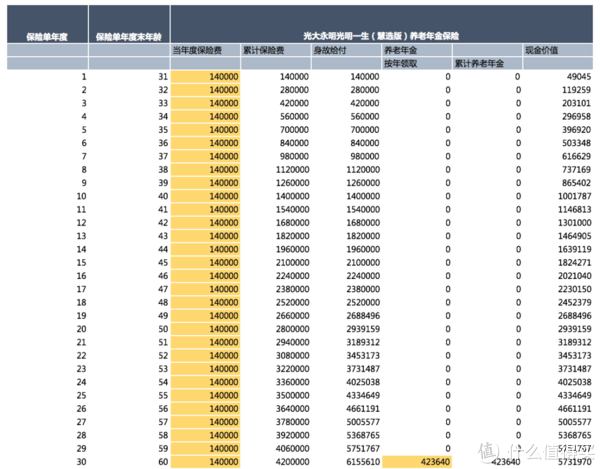 5000万家产能养起兰博基尼