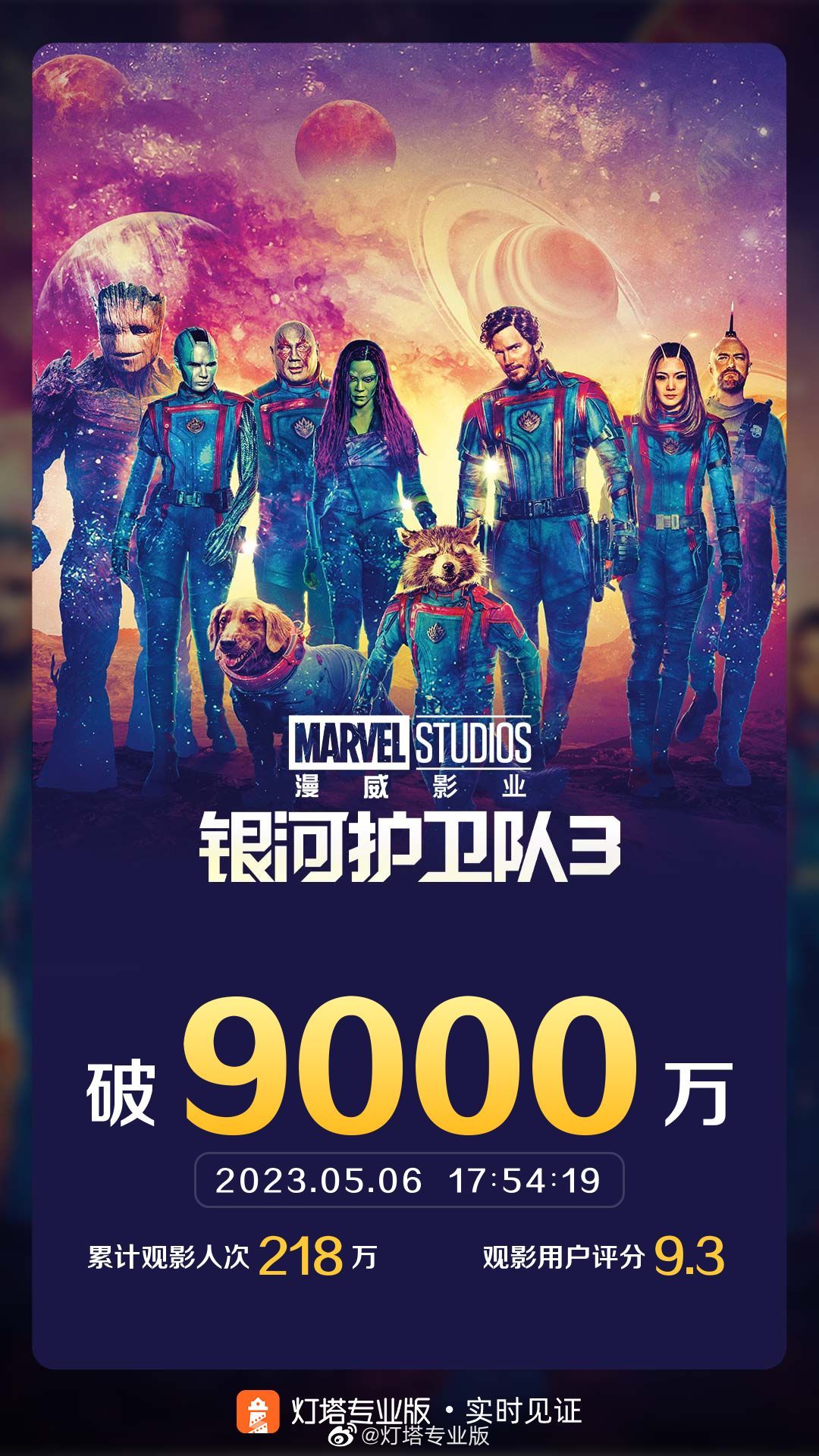 电影银河护卫队3票房突破9000万元