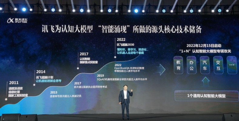 科大讯飞星火认知大模型震撼发布！超ChatGPT七大能力，年内赶超！你期待吗？🔥