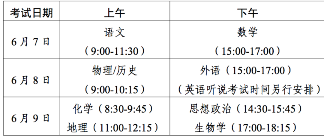 定了，事关2023年广东高考！(广东2023高考改革最新方案)