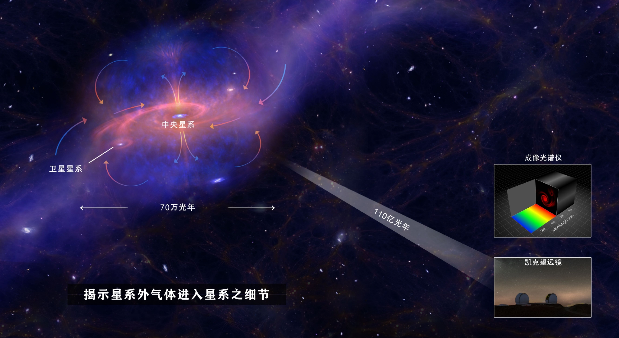 清华大学蔡峥团队揭秘星系循环及形成演化关键|星系|宇宙|恒星_新浪