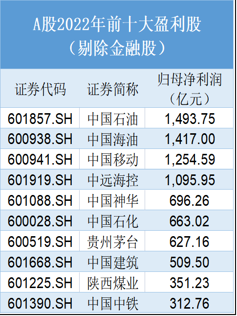 （数据来源：《财经》记者根据Wind数据统计）