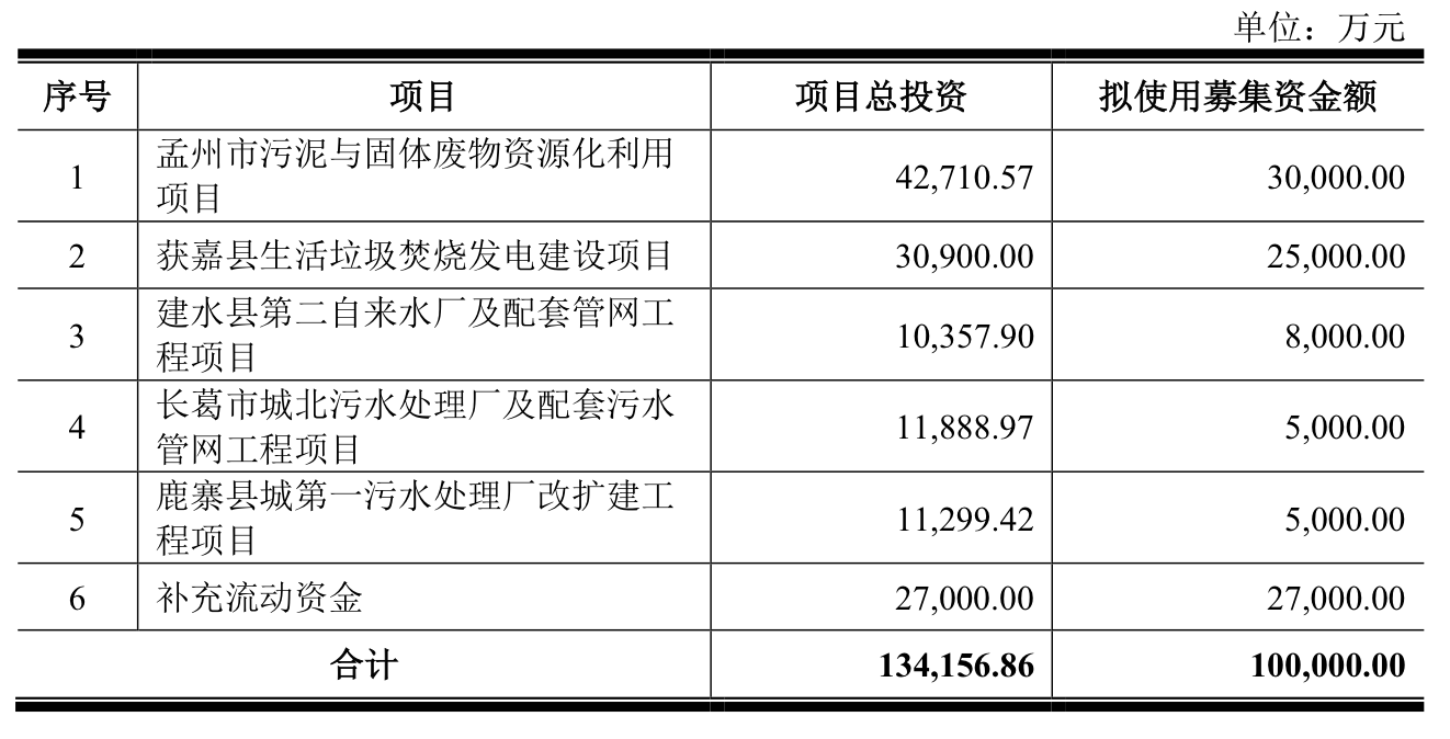 来源：公告