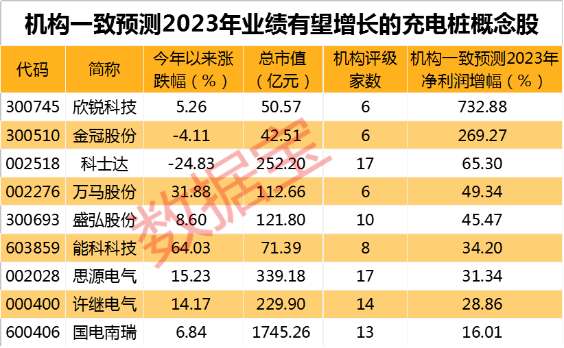 声明：数据宝所有资讯内容不构成投资建议，股市有风险，投资需谨慎。