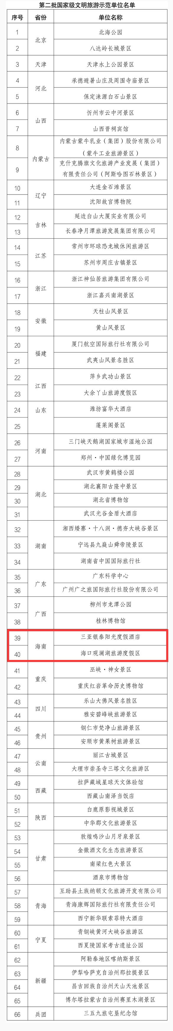 内蒙古：支持鄂尔多斯、乌兰察布等打造乡村旅游民宿集群