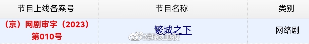 白宇帆、宁理、向涵之主演的《繁城之下》今日取得发行许可证……|白宇帆|繁城之下|宁理_新浪新闻