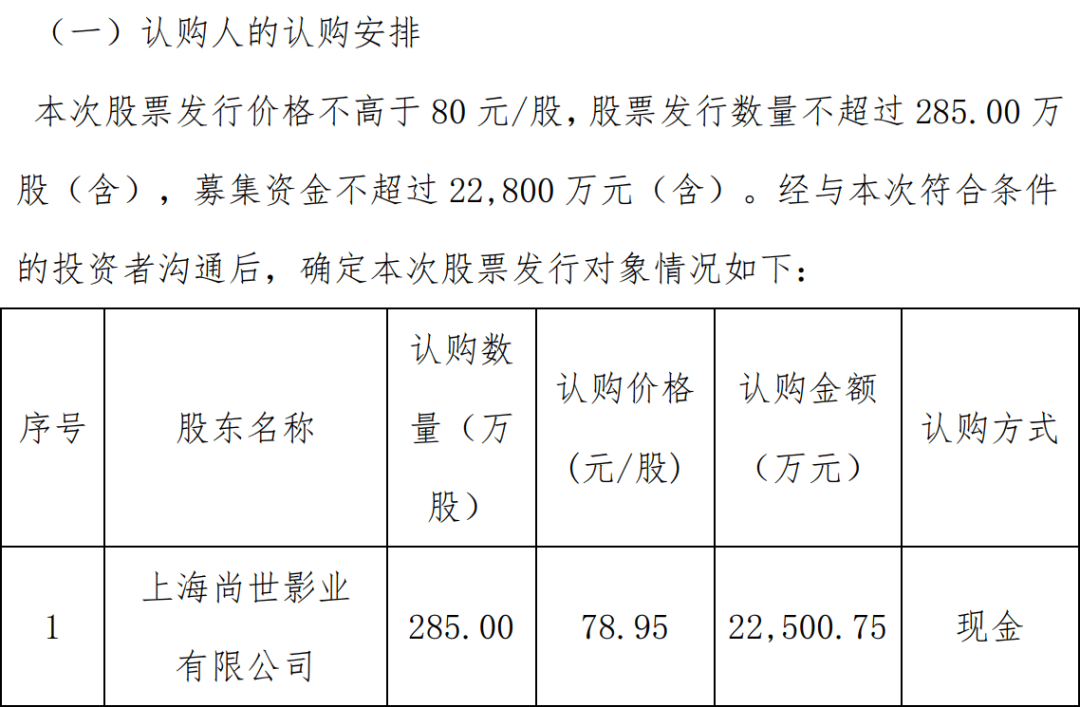 来源：东财choice