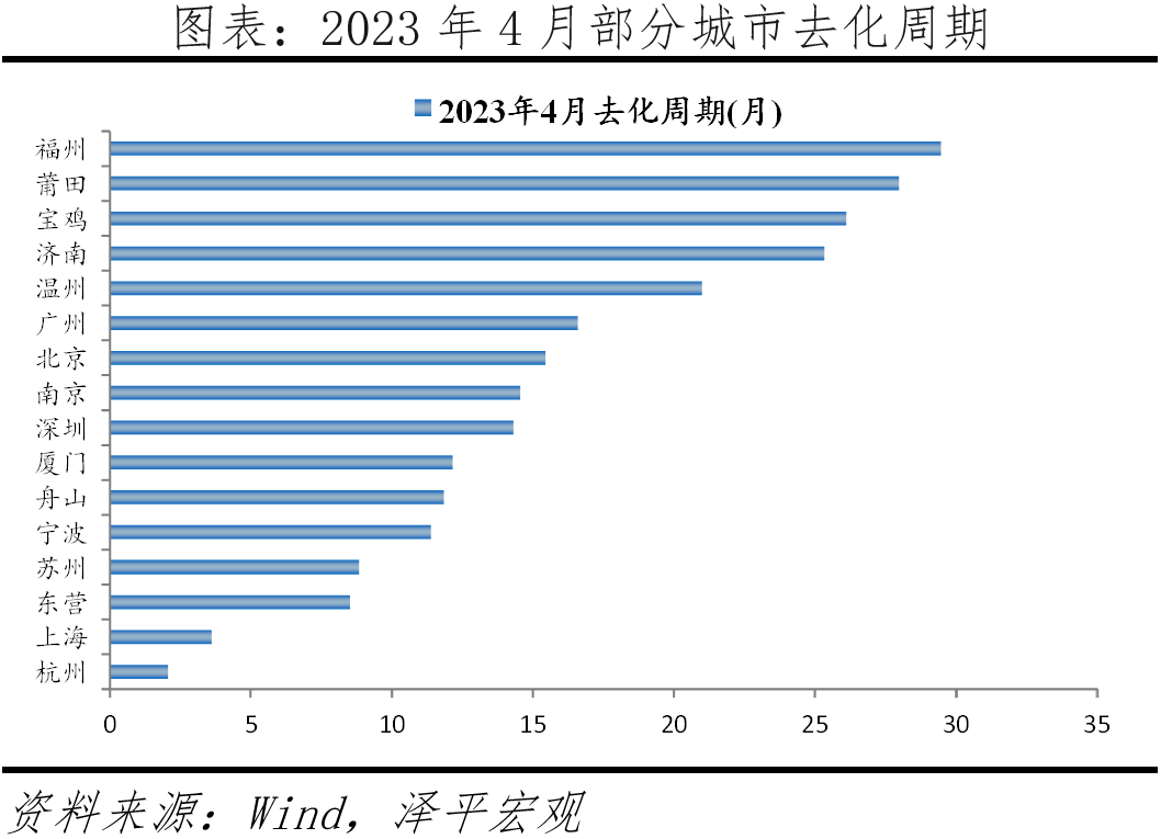 中国房地产展望2023:分化时代到来__财经头条