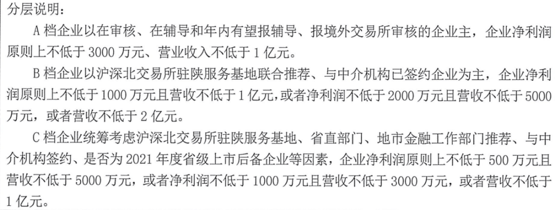 来源：陕西省地方金融监督管理局网站