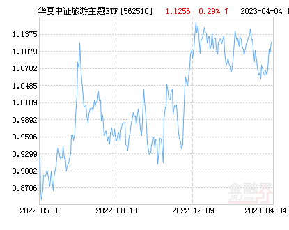 公司属于旅游景点  旅游酒店板块吗？谢谢