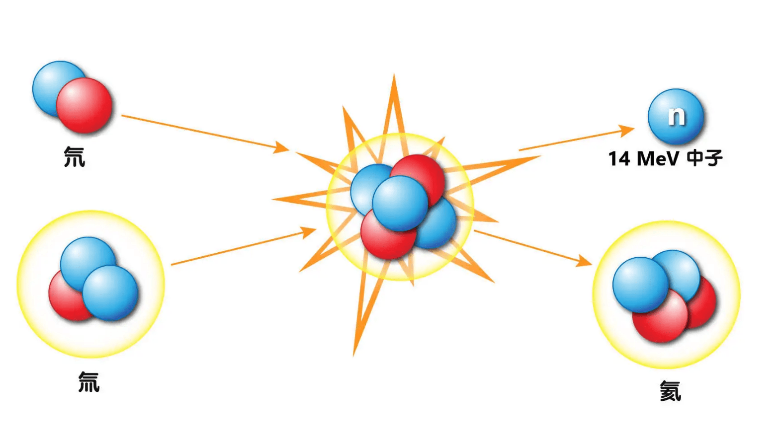 常见的核武器有哪几种？它们是如何被引爆的？__财经头条