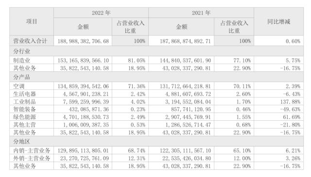 热搜第一！格力确认孟羽童已离职！曾因“董明珠第二”火出圈，如今怎样了？休闲区蓝鸢梦想 - Www.slyday.coM