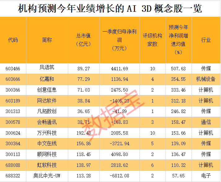 声明：数据宝所有资讯内容不构成投资建议，股市有风险，投资需谨慎。