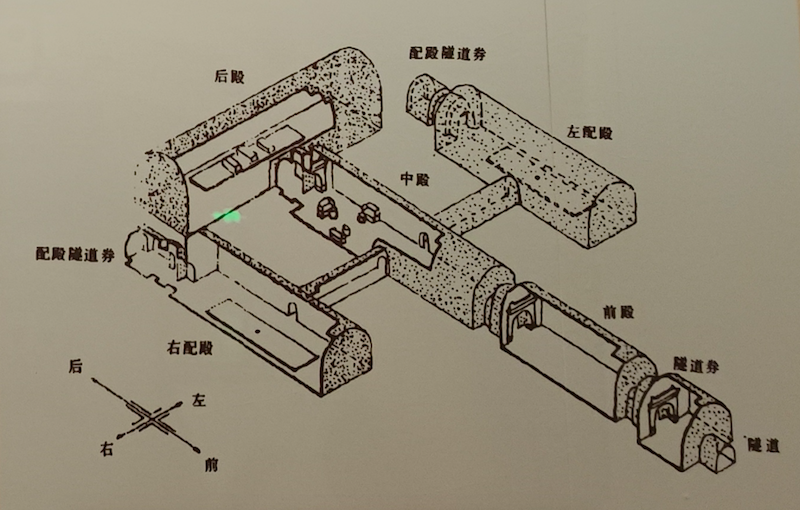 定陵陵寝建筑示意图
