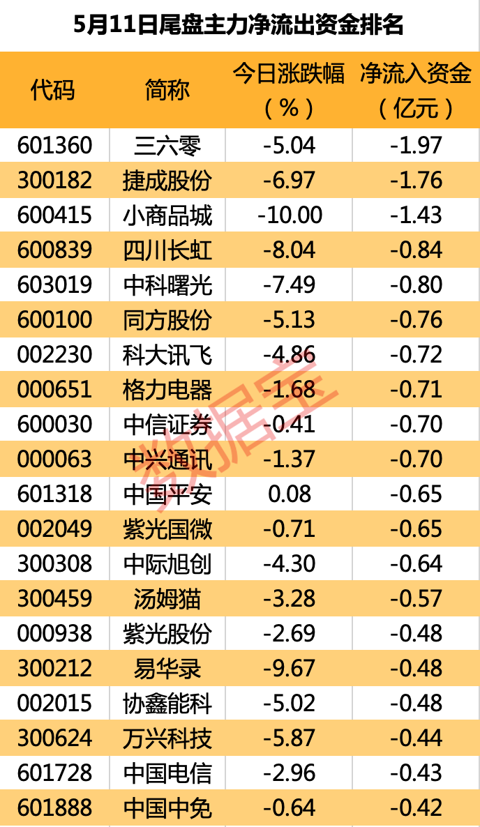 声明：数据宝所有资讯内容不构成投资建议，股市有风险，投资需谨慎。