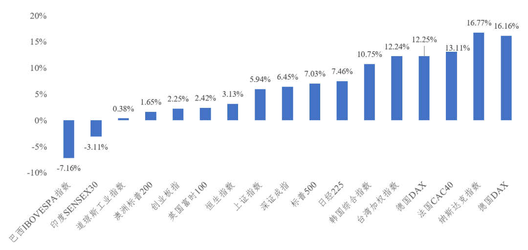 今日油价最新调价表