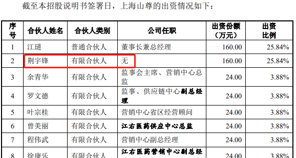 上海山尊出资摘要，数据来源：申报稿