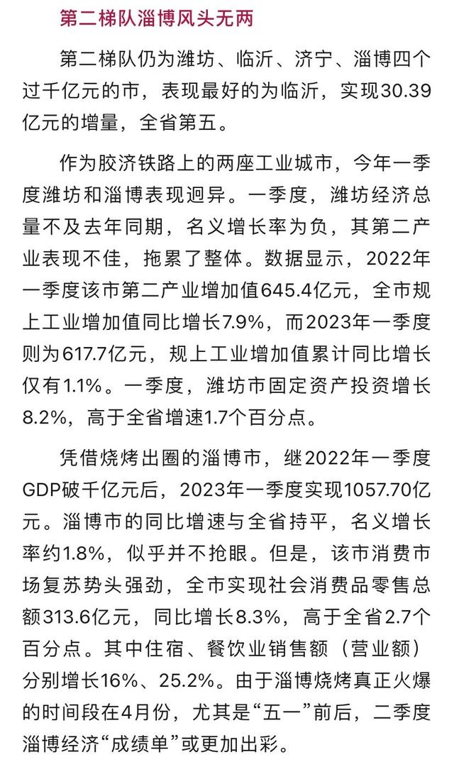 菏泽成绩亮眼!山东16市GDP,最新公布!__财经头条
