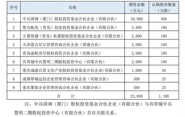 股东认缴出九游体育- 九游体育官方网站- 九游娱乐APP下载资后能否撤销？