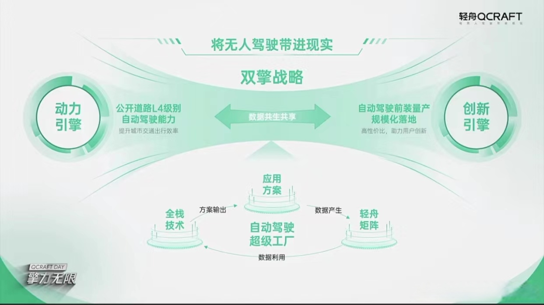 取与舍,自动驾驶的不平凡之路 | 深度__财经头条