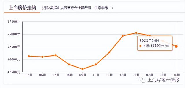 被婆婆压身下数落女子丈夫出国读博！上海二手房价大涨 新房跌跌跌__财经头条