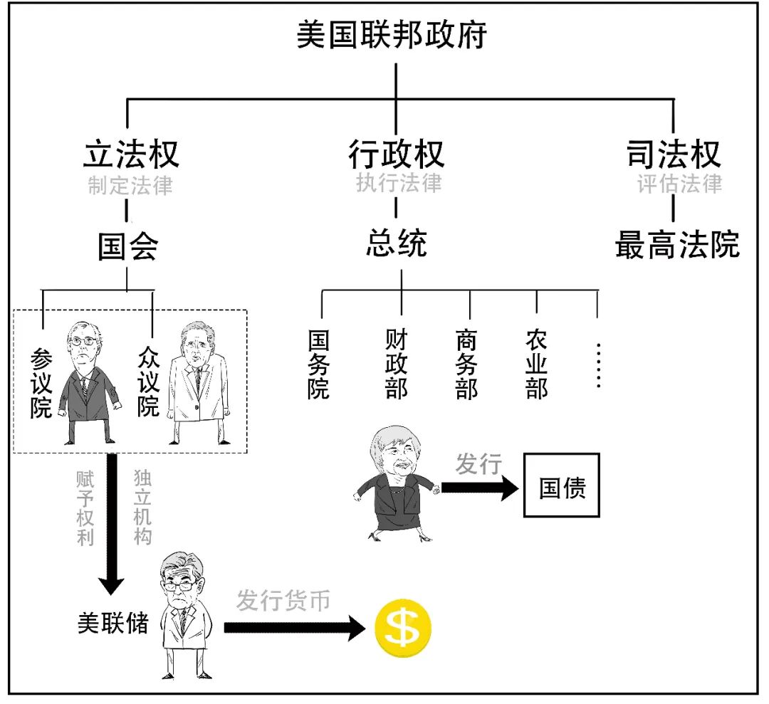 美国竟然要欠债不还啦?3分钟搞懂这场危机!|美联储_新浪财经_新浪网