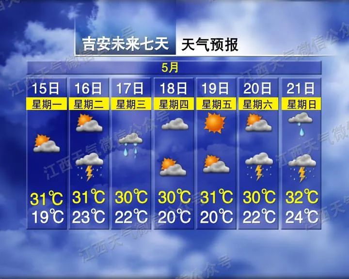 来源：江西发布综合中国天气网、江西天气、南昌天气