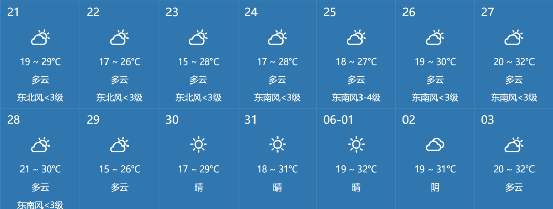 扬州天气预报15天(扬州天气预报15天查询百度一下)
