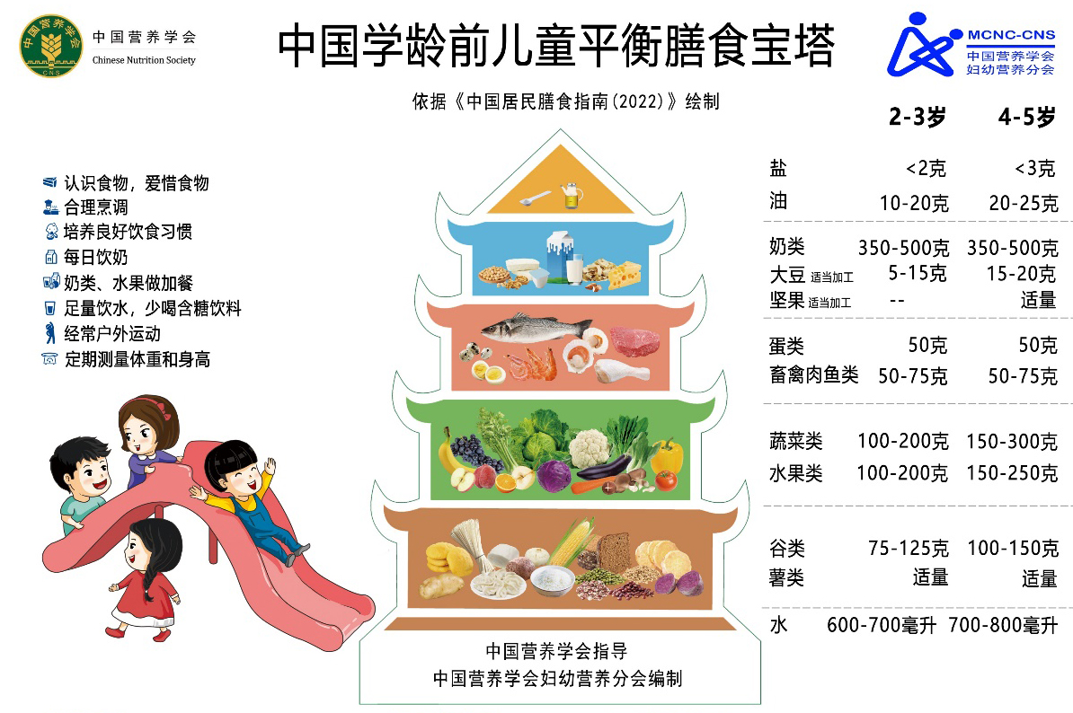 小学生膳食宝塔图设计图__广告设计_广告设计_设计图库_昵图网nipic.com