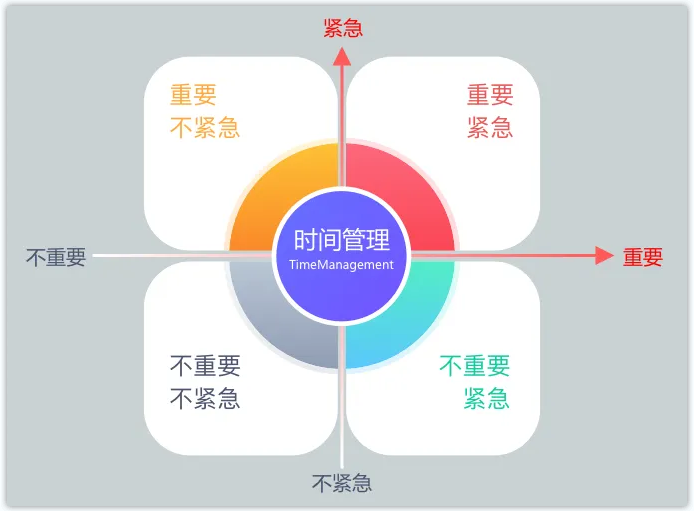 任务的截止日期,并督促其严格按时完成,这也是进行时间管理的有效手段