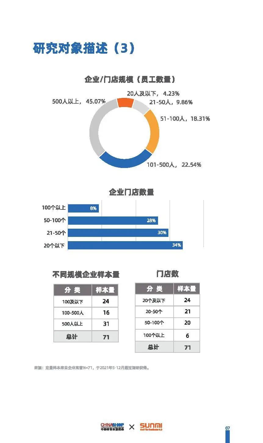 数据报告2023零售及餐饮行业数字化发展白皮书54页附下载