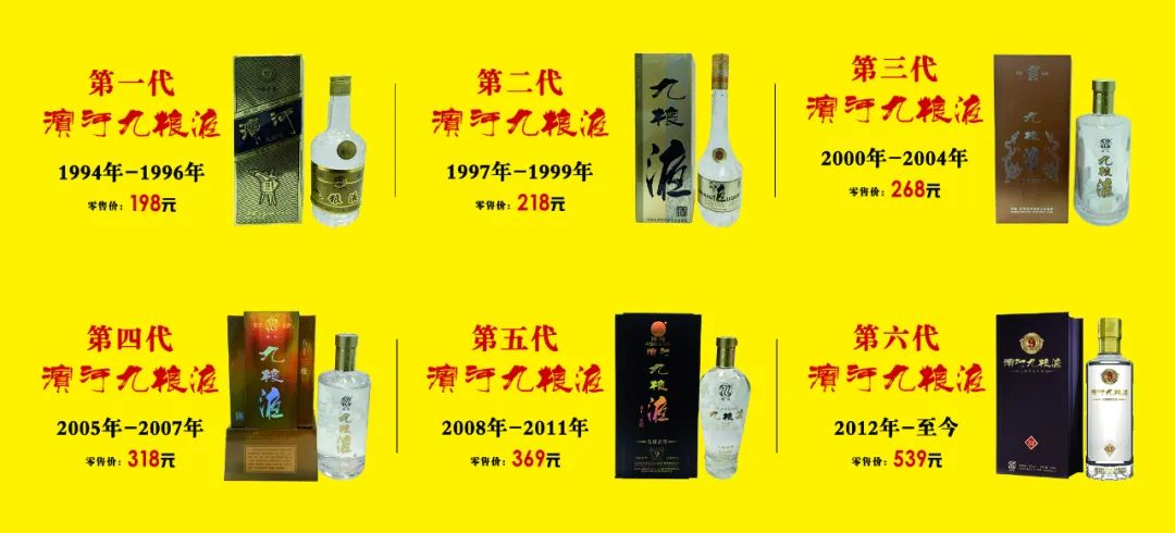 29年推出6代产品,看滨河九粮液"高光时刻"背后的长期主义|白酒_新浪