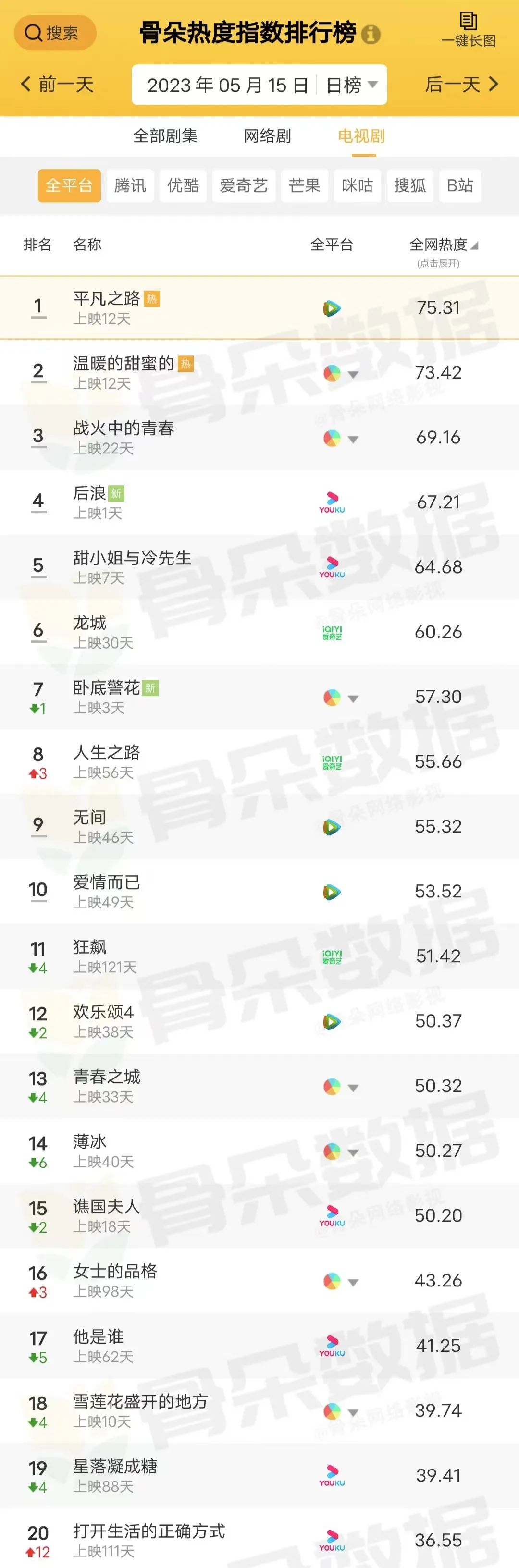 重生之完美岁月