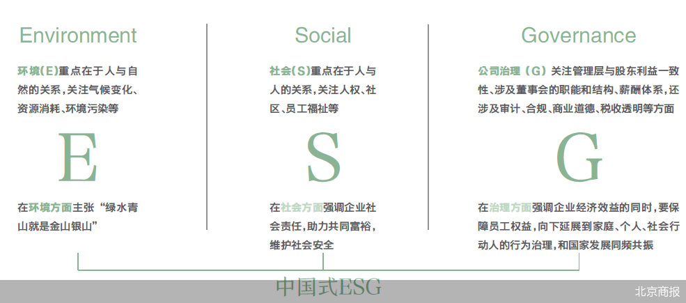 ESG的起源和影响|ESG_新浪财经_新浪网