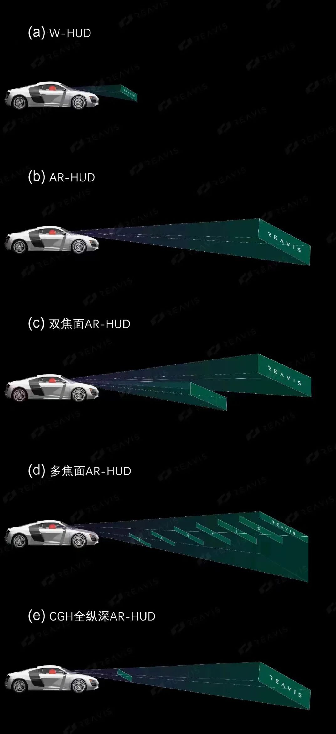 对话睿维视CEO邓远博:渗透率快速提升,AR-HUD的机遇与挑战