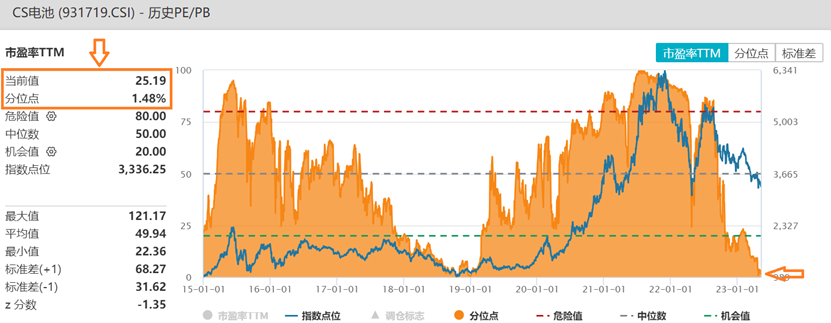 数据来源：Wind，统计区间2014.12.31-2023.5.9