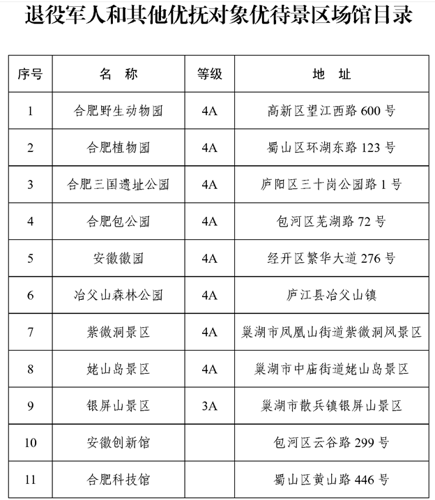 来源:合肥市退役军人事务局