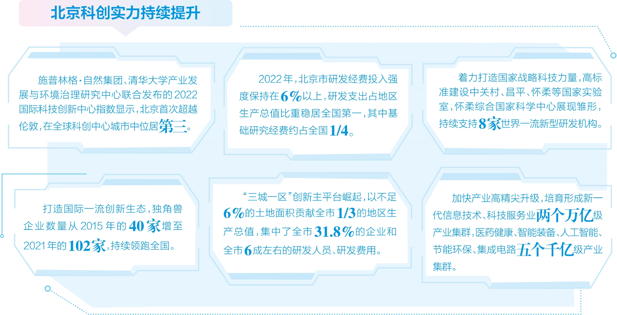 专家声音｜北京，走出创新驱动高质量发展的新路