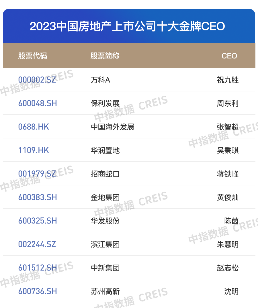 2023中国房地产上市公司TOP10研究报告|房地产_新浪财经_新浪网