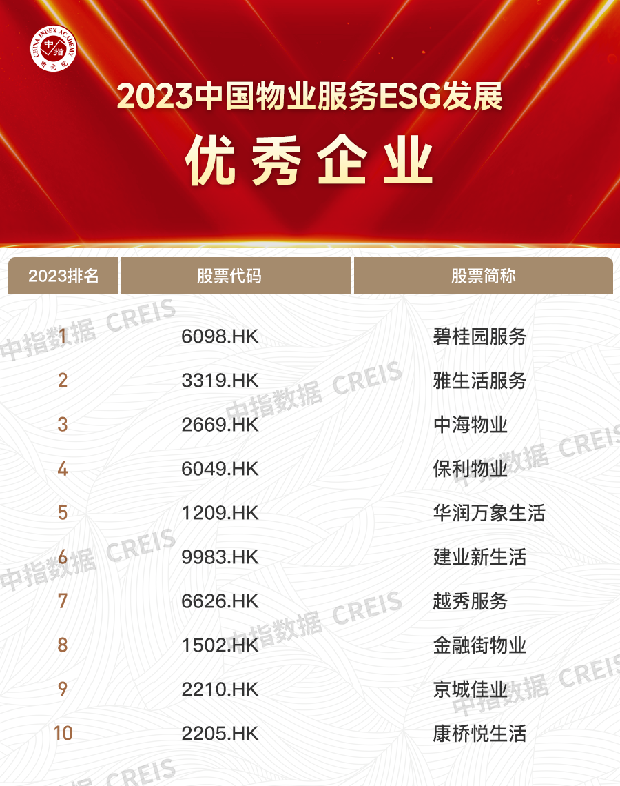 2023中国物业服务上市公司TOP10研究报告|总市值_新浪财经_新浪网
