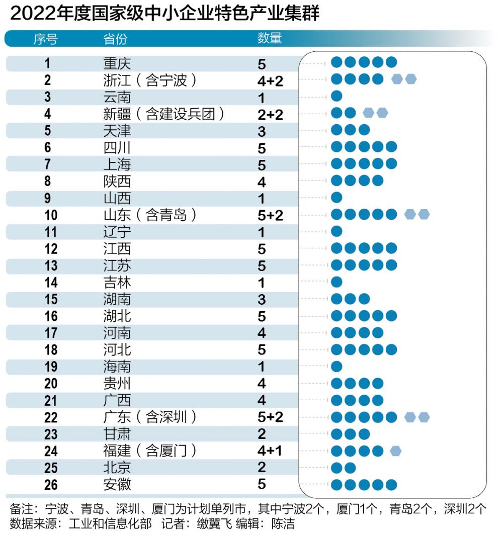 激活县域经济:地方中小企业特色产业集群新政频出|特色产业_新浪财经_新浪网