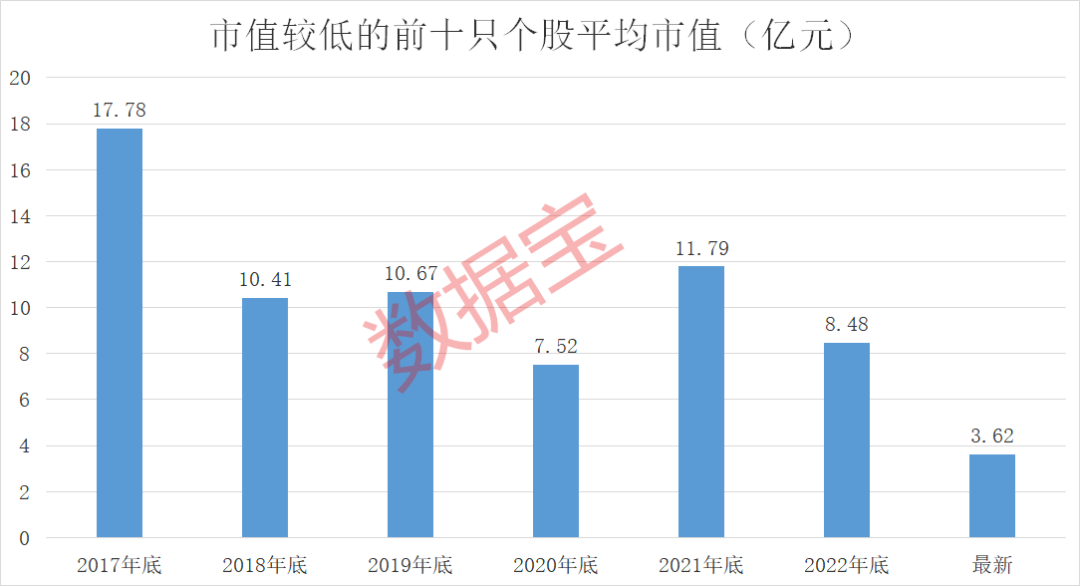 声明：数据宝所有资讯内容不构成投资建议，股市有风险，投资需谨慎。