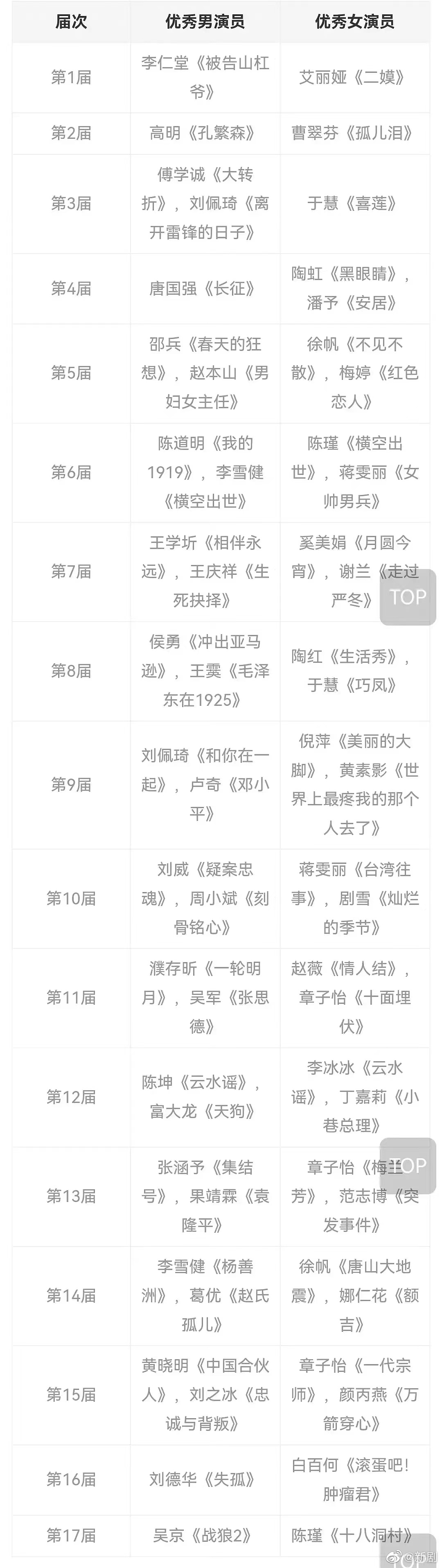 韩国第一位被逮捕的总统