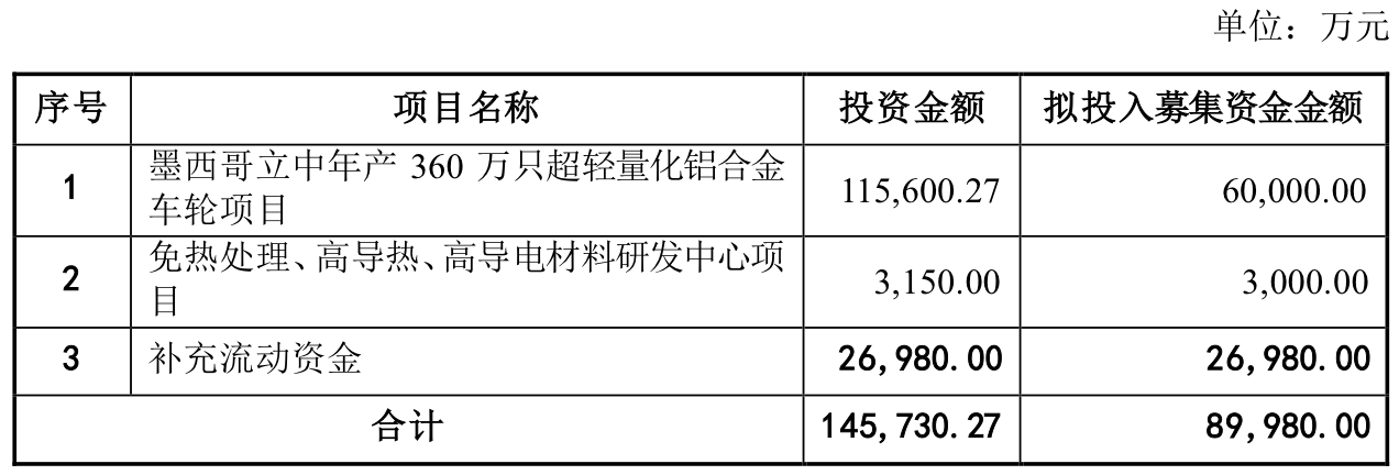 来源：同花顺