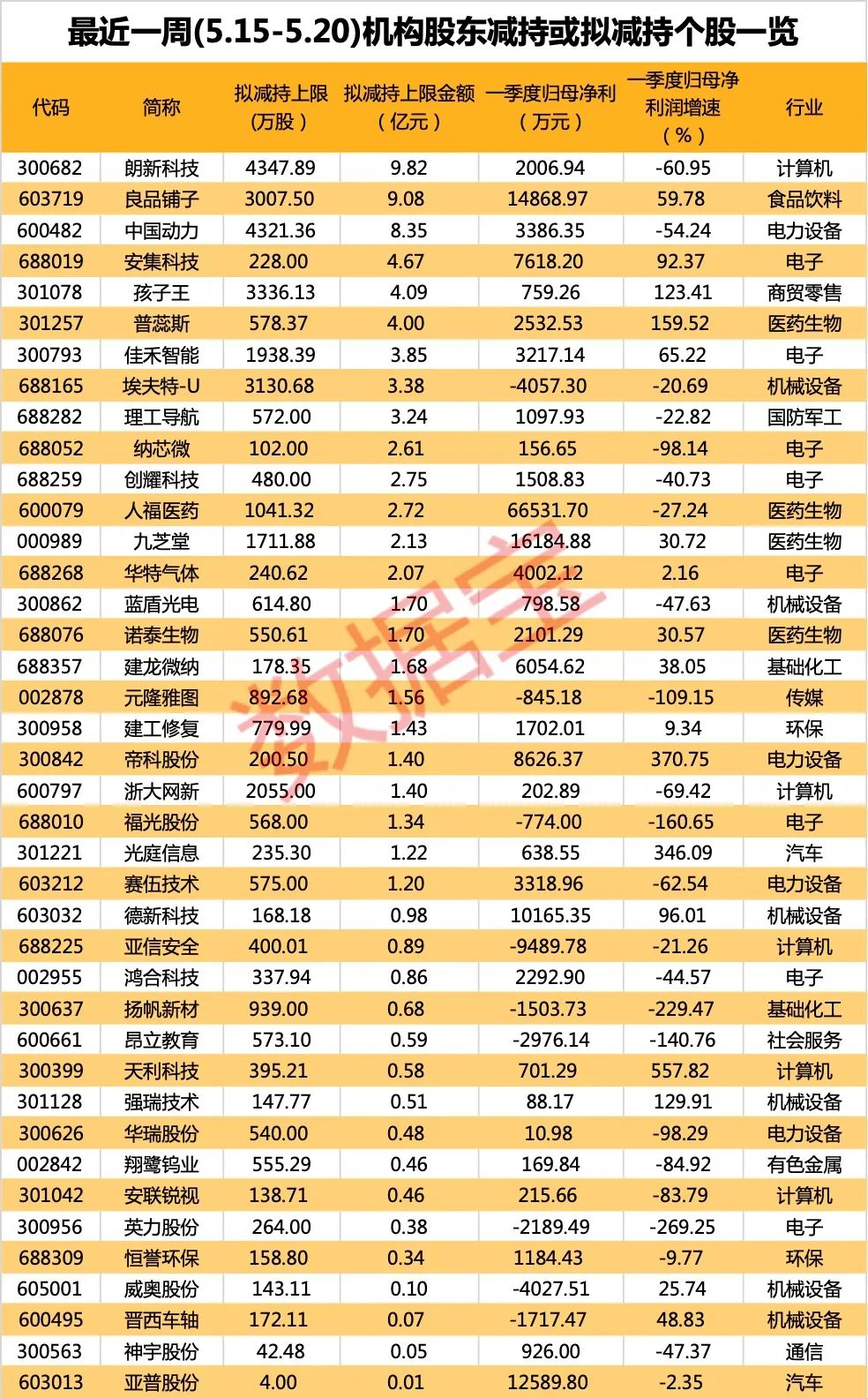 声明：数据宝所有资讯内容不构成投资建议，股市有风险，投资需谨慎。